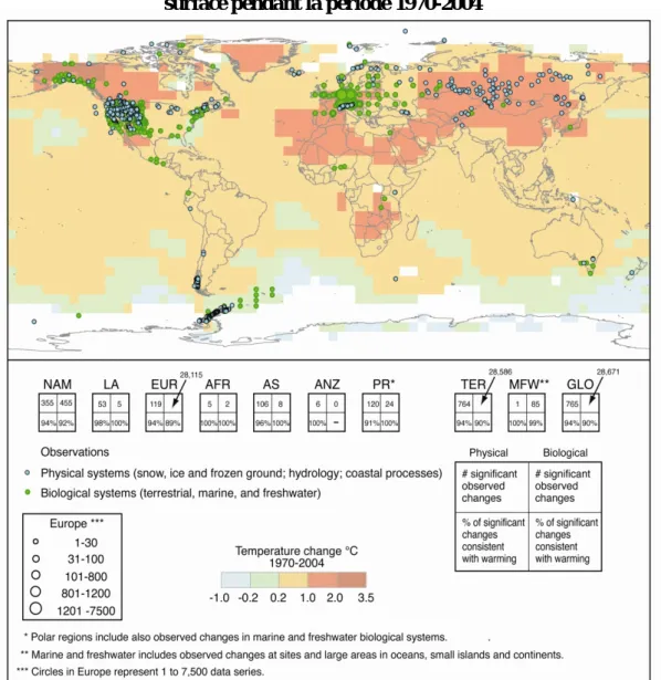 Figure  I-2.  Emplacement  des  changements  significatifs  relevés  dans  les  séries  de  données  sur  les  systèmes  physiques  (neige,  glace  et  sol  gelé  ;  hydrologie  ;  processus  côtiers)  et  les  systèmes  biologiques  (terrestres,  marins e