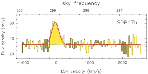 Fig. 3.4 The first detection of submm H 2 O (H 2 O(2 02 –1 11 ) emission line) line in a lensed SMG at high-z reported by Omont et al