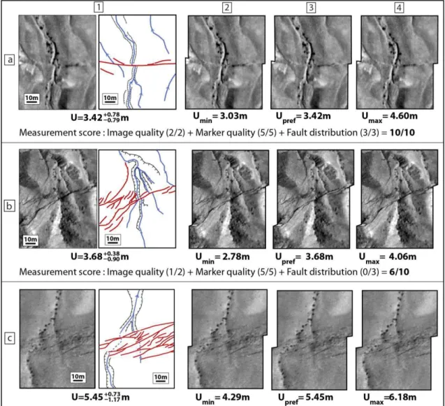 Figure  3-6:  Examples  illustrating  our  methods  of  measuring  and  ranking  horizontal  offset 