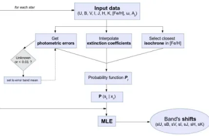 Figure 2.10 – Schema of the MLE method performed to calibrate the RC taking atmosphere models into account