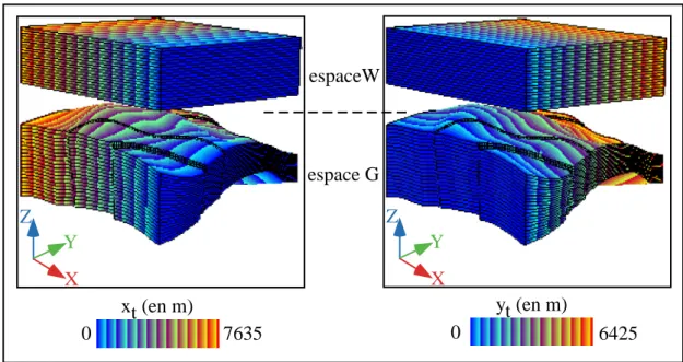 Fig. 3.7 : Cr´ eation de la grille chronostratigraphique ` a partir des param` etres x t et y t calcul´ es.