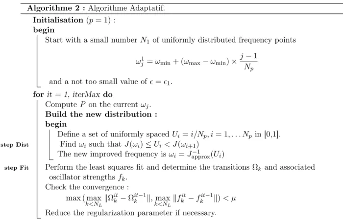 Figure 2.2 – Integrale normalisée et calcul de la distribution non uniforme des fréquences.