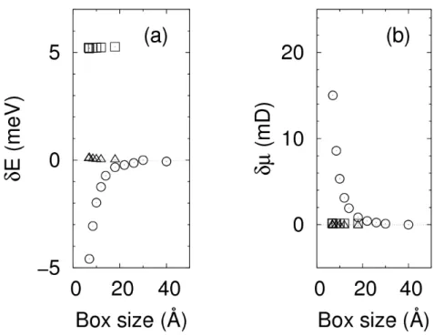 Figure 2.4 – Convergence des propriétes physiques d’une molécule d’eau par rapport à la taille de la boîte de simulation : (a) Énergie ; (b) Moment du dipôle Électrique