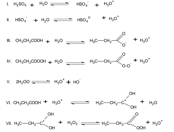 Figure 14. Mécanisme simplifié de la synthèse des acides peroxycarboxyliques (APC) par de  l’acide sulfurique en solution aqueuse