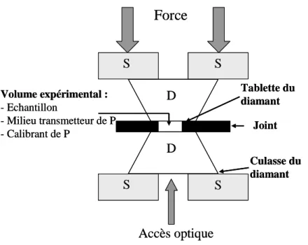 Figure II.15 – Schéma de principe de fonctionnement de la CED 