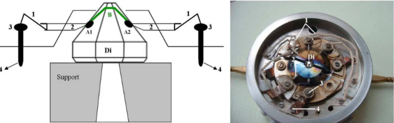 Figure II.29 – Schéma simplifié du montage central autour du diamant : [Di] diamant  implanté ; [1] ressorts en acier ; [2] aiguilles en WC ; [3] vis ; [4] connexions vers le porte  enclume ; [A1, A2] contacts extérieurs 