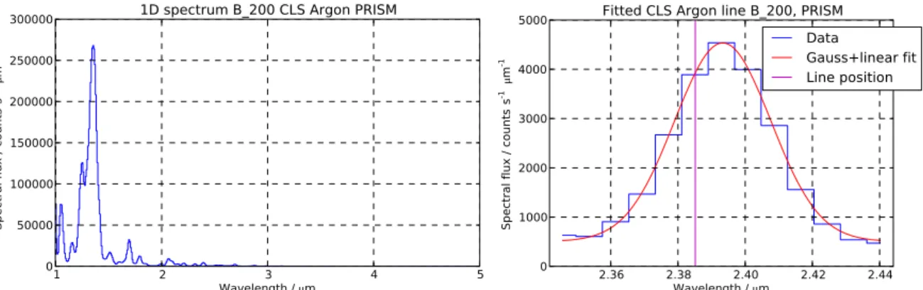 Figure 5.7: Extracted spectrum of the SLIT_B_200 in a CLS Argon exposure with the PRISM.