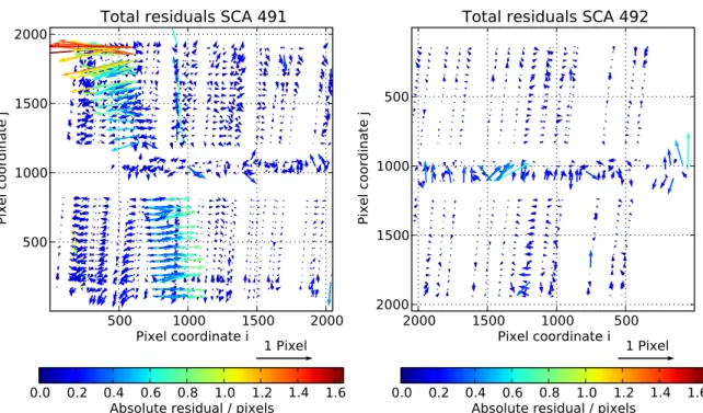 Figure 5.9: Total model fit residuals with the FXSL and IFU data (equal size and color scale).
