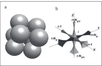Figure III-15: Ressemblance entre le modèle SC de dépôt(Johnson et al., 2007b) et le modèle  PNM