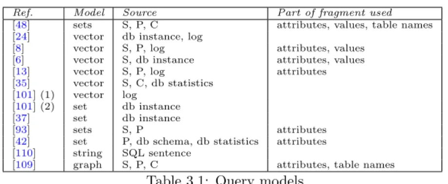 Table 3.1: Query models
