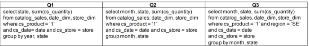 Figure 4.1: Exemplification of three SQL analytical queries within the same session