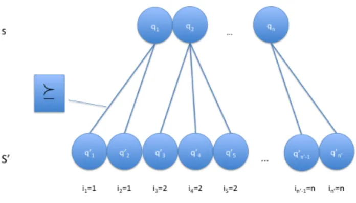 Figure 5.1: Specialization relation over sessions