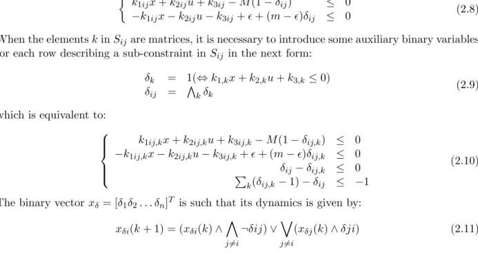 Figure 2.1: Partition and Automaton