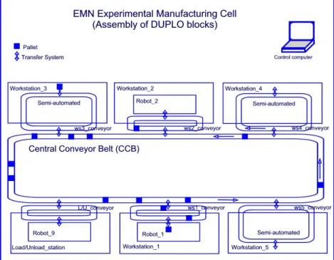 Figure 3.1: EMN Cell