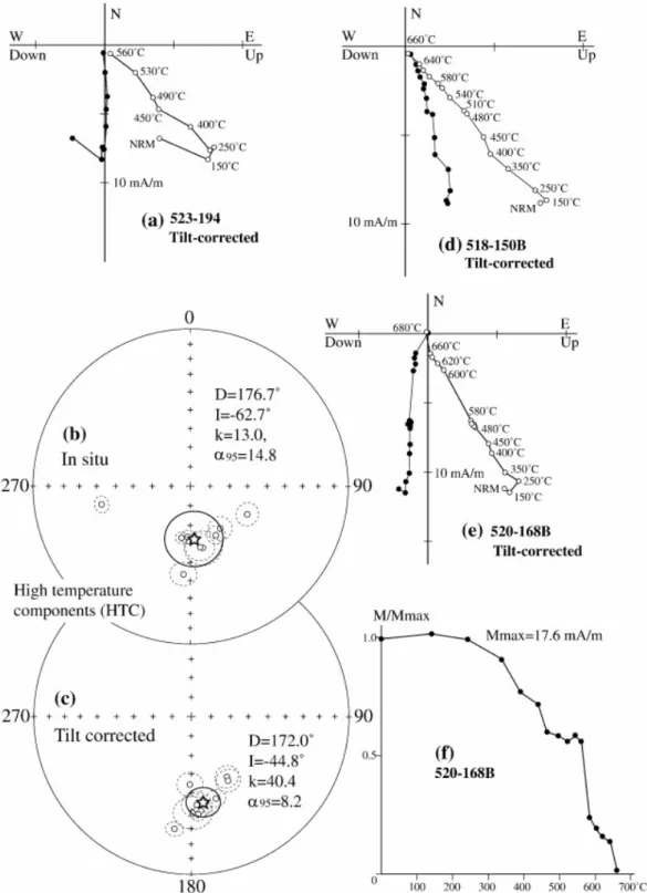 Figure 5. Measurement results from Zhaosu area. (a-c) Orthogonal projection of sample demagnetization 