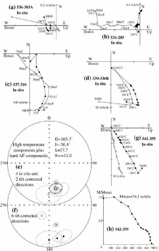 Figure 7. Measurement results from Xinyuan area. (a-d) and (g) Orthogonal projection  in geographic coordinates 