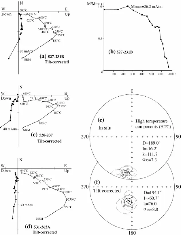 Figure 8. Measurement results from Gongliu area. (a) and (c-d) Orthogonal projection  in stratigraphic coordinates 