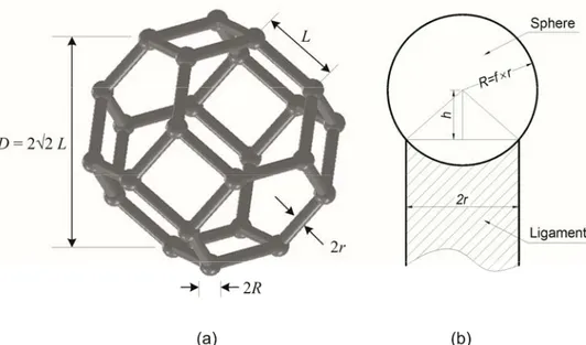 Figure 2.3. Basic 3D periodic foam model geometry: (a) a regular truncated oc- oc-tahedron with ligaments of circular cross-section shape (length  L , radius  r ), and  (b) spherical nodes (radius  R ) at their intersections