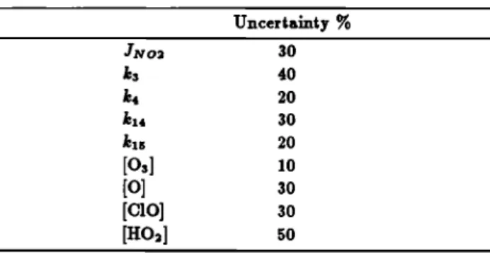 TABLE  3.  Uncertainties  in  the  Reaction  Rate  Coefficients  and  the Concentration of the Related  Species Calculated for 40 kin