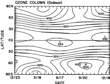 Fig.  12.  Ozone column  abundance represented as  a  function  of latitude and season  and expressed  in Dobson  units (300 DU  corresponds to an ozone layer of 0.3 cm at standard pressure and  temperature)