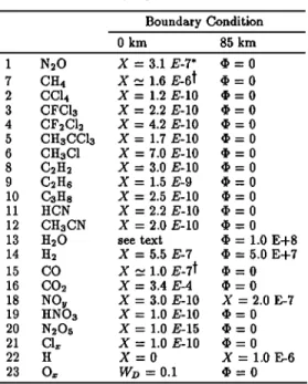 TABLE  2.  Species or Family of Species  for Which  a Continuity  Equation is Solved 