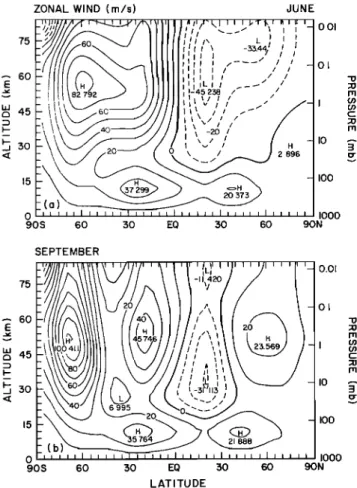 Fig. 3.  Meridional  distribution  of the zonal wind (expressed  in  meters  per second),  (a) in June and (b) in September