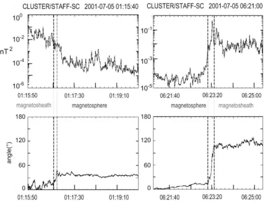 Figure 6. Cluster: relation between the B shear angle q at the magnetopause crossing (FGM) and the normalized peak energy density (STAFF) P* max = P max / hB 2 i 