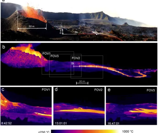 Figure 5. (a) Optical image of the vent area, the lava is flowing through Bk into the main lava channel that is forming the lava field; (b) Thermal image of the vent area, three different FOV describe the activity at the base of Piton Payanke¨; (c) FOV1 st