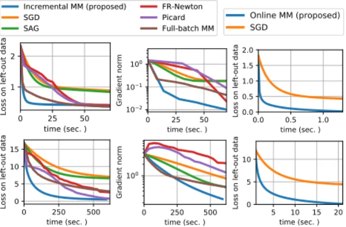 Figure 4: Effect of the greedy update rule, on a syn- syn-thetic problem of size p = 30, n = 10 5 