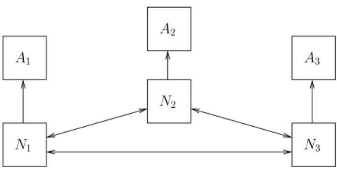 Figure 3.3: Inevitability dependency graph G live (T R) of the tokenring system.