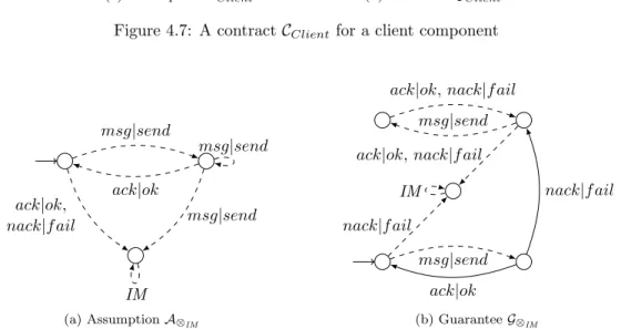 Figure 4.7: A contract C Client for a client component
