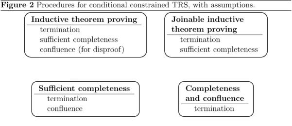 Figure 2 Procedures for conditional constrained TRS, with assumptions.