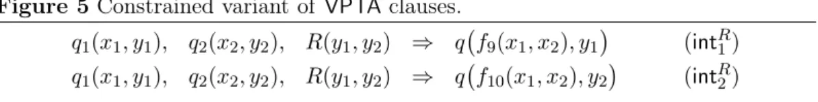 Figure 5 Constrained variant of VPTA clauses.