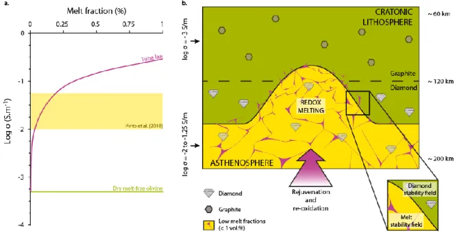 Figure 10. A. Calculated electrical conductivities using the tube model, data from this study (sample MCKNw) and the  solid framework  determined by Jones et al