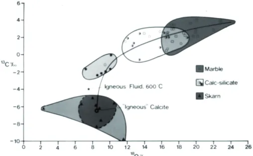 Fig.  1-10:  Analytical  data  for  calcites  from  marble,  outer  skarn,  and  ore-bearing  skarn