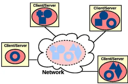 Figure 1.7: Data partially replicated on each node.