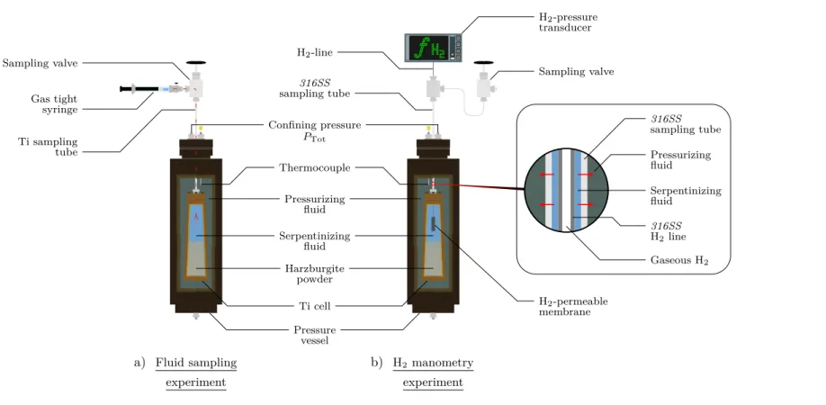 Figure 2. S 2: Schematic illustrations of the two experimental setups and measurement types used in this study