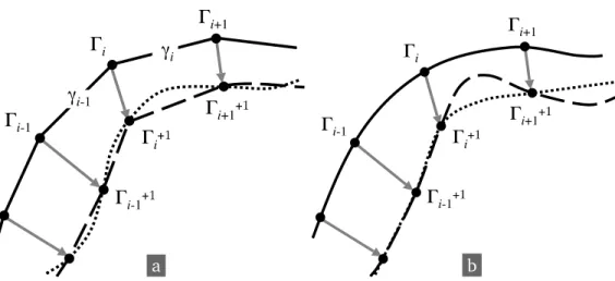 Figure 7.1 – Incorrect deformation due to the sampling of V . [a] Disks: polygon vertices; Solid line: