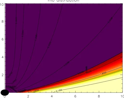Figure 31. Density distribution in normalized units corresponding to the initial condition defined in Romanova et al.