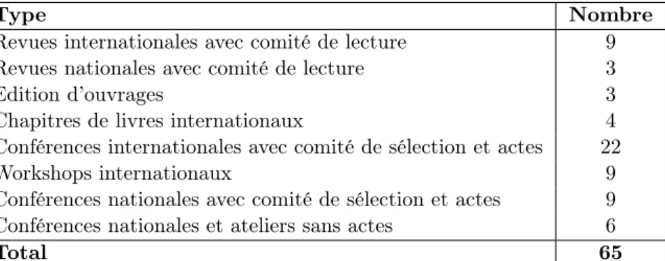 Tableau de synthèse