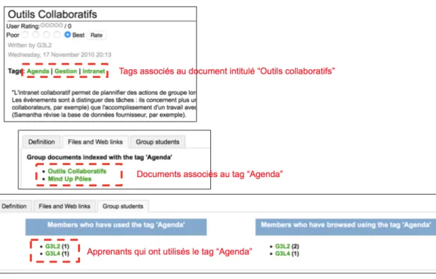 Figure 3.4 – Détails des tags et documents : relations entre document-tags, tag-documents et tag-utilisateurs