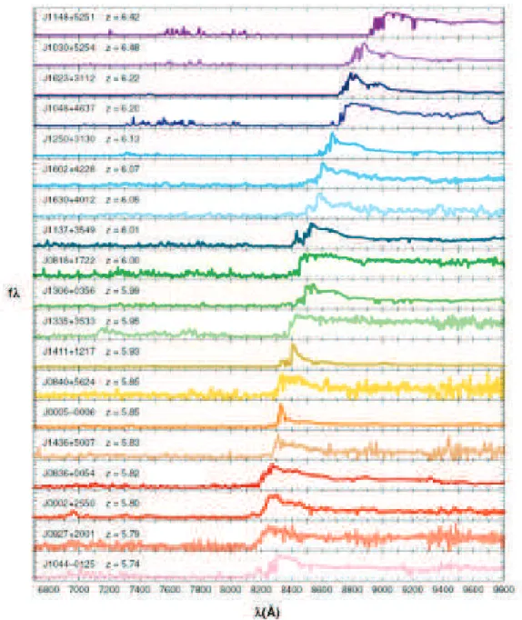 Fig. 1.13 – Spectres d’un ´echantillon de 19 quasars `a des redshifts entre 5 . 74 <