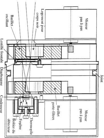 Figure 2.19: Vue en coupe de la tˆete optique du prototype CLIMAT.