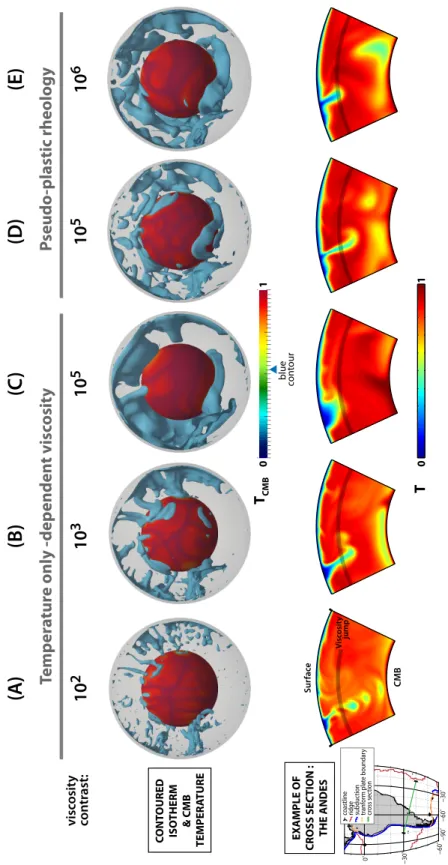 Figure 3: 3D view of the contour of the cold isotherm T=0.55 between the base of the lithosphere and core-mantle boundary, as seen through the Pacific, North up, in the reconstructed temperature fields for present day (see text) of five models featuring th