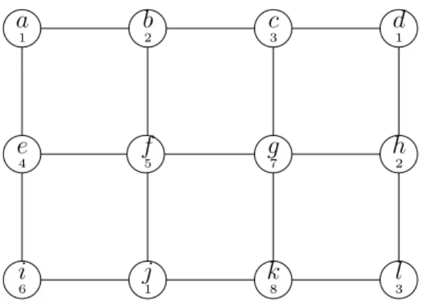 Figure 3.7 – Dans Serena, deux nœuds séparés de trois sauts ou plus (comme a et d) peuvent réutiliser la même couleur.