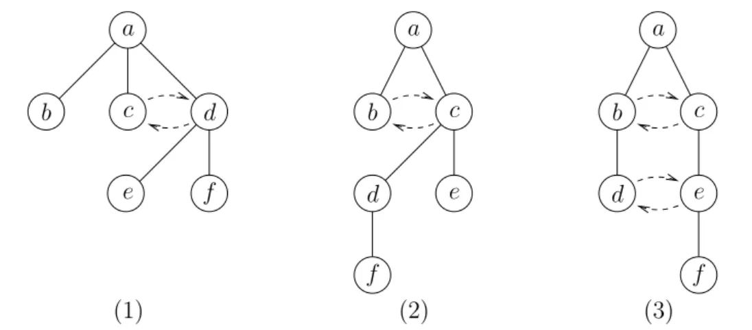 Figure 3.12 – Trois topologies sur lesquelles les trois règles de permutation de l’heu- l’heu-ristique s’appliquent.