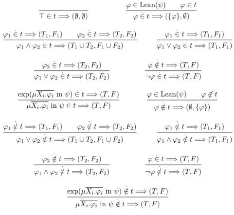Figure 4.4: Truth assignment of a formula