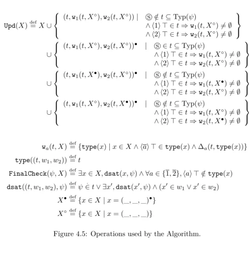 Figure 4.5: Operations used by the Algorithm.
