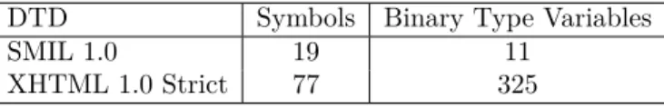 Figure 4.11: XPath Expressions Used in Experiments.