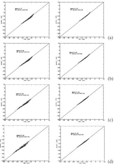 Fig. 2 compares the results predicted by the IEM and proposed models, for HH and vertical (VV) polarizations in C-band,  us-ing four different incidence angles 35 ◦ , 40 ◦ , 45 ◦ , and 50 ◦ 